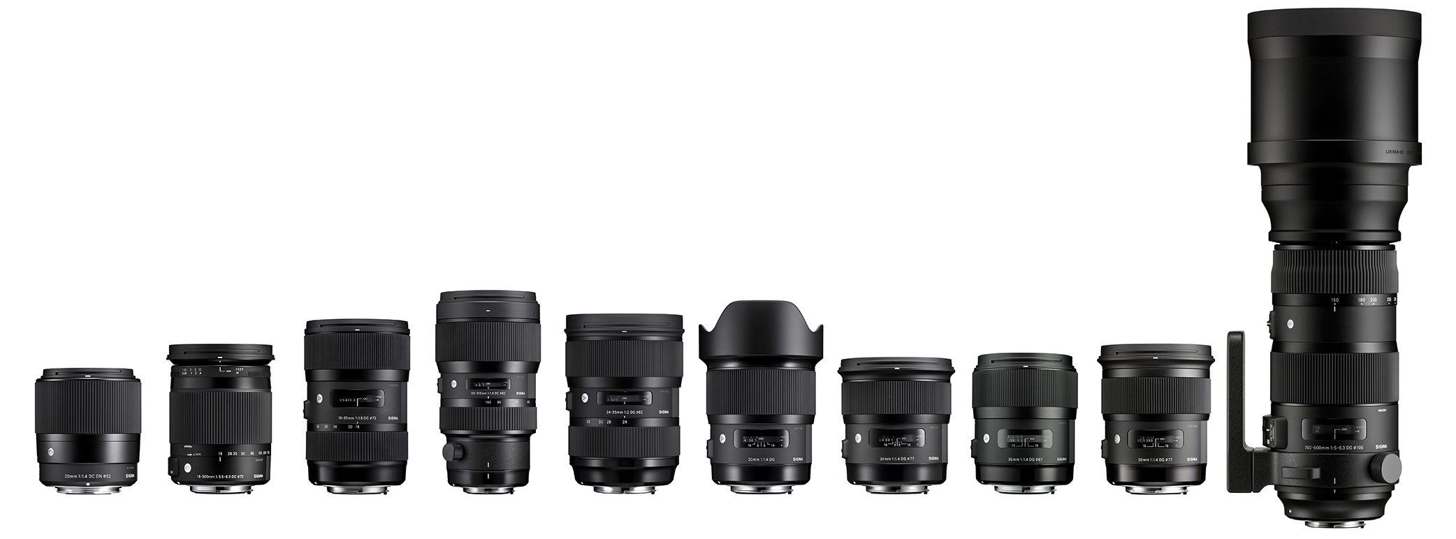 phân loại lens sigma phân loại lens sigma