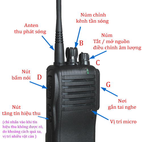 hướng dẫn sử dụng bộ đàm